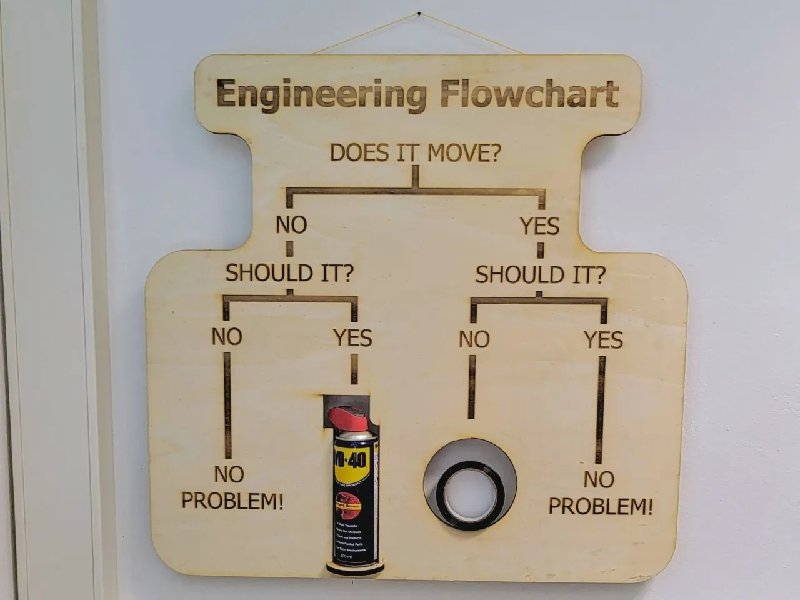 طرح فلوچارت مهندسی مناسب برای استفاده در دستگاه های cnc چوب و cnc لیزر - laser cut engineering flowchart