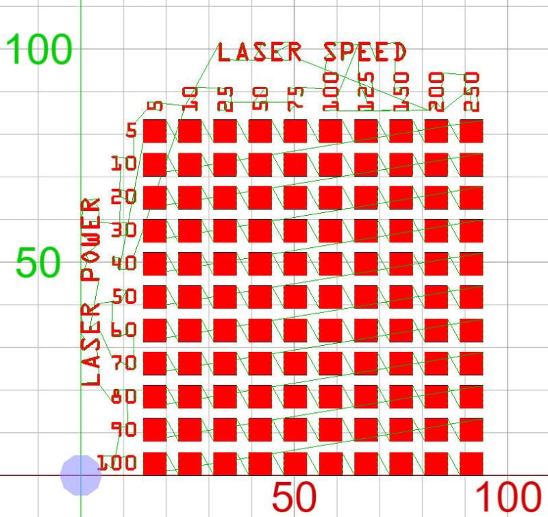 طرح نمودار تست مواد مناسب برای استفاده در دستگاه های cnc چوب و cnc لیزر - laser cut material test chart
