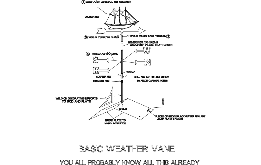 طرح جهت بادنما برای خروجی گرفتن از مناسب برای استفاده در دستگاه های cnc چوب و cnc لیزر - weather vane directions for export dxf file