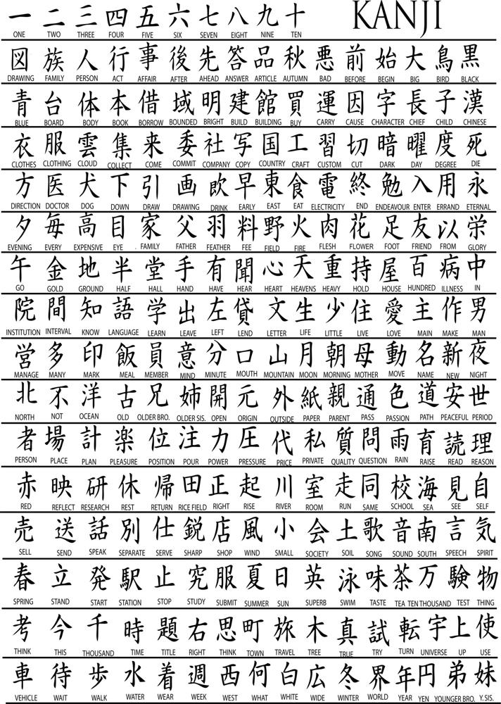 طرح مجموعه وکتور کانجی مناسب برای استفاده در دستگاه های cnc چوب و cnc لیزر - kanji vector pack cdr file