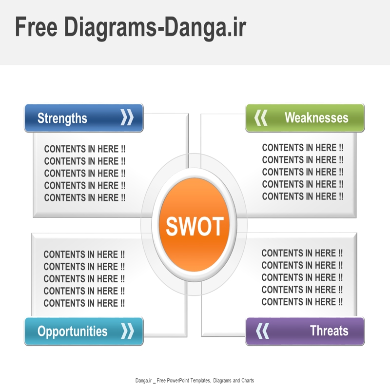 قالب حرفه ای پاورپوینت با موضوع قالب طرحواره‌ SWOT چهار رنگ