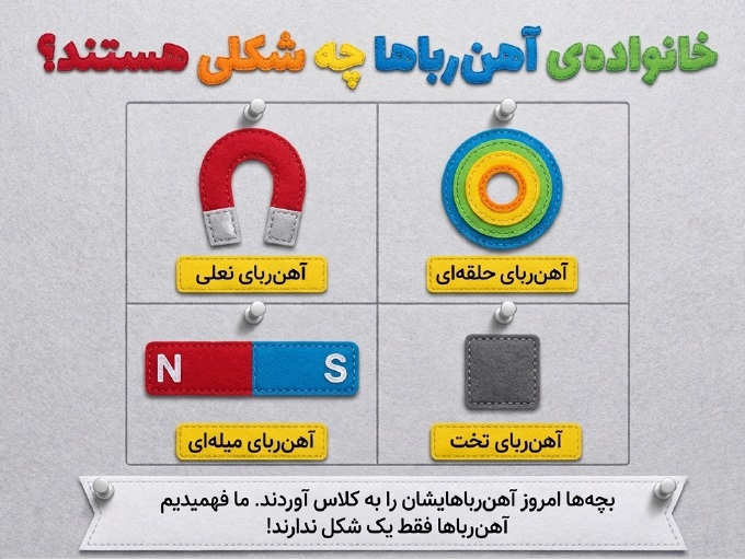 درسنامه و کاربرگ خود آموز کتاب های ابتدایی - درس 13 علوم اول