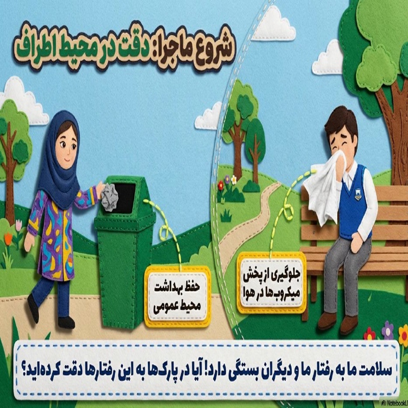 درسنامه و کاربرگ خود آموز کتاب های ابتدایی - درس 13 علوم ششم