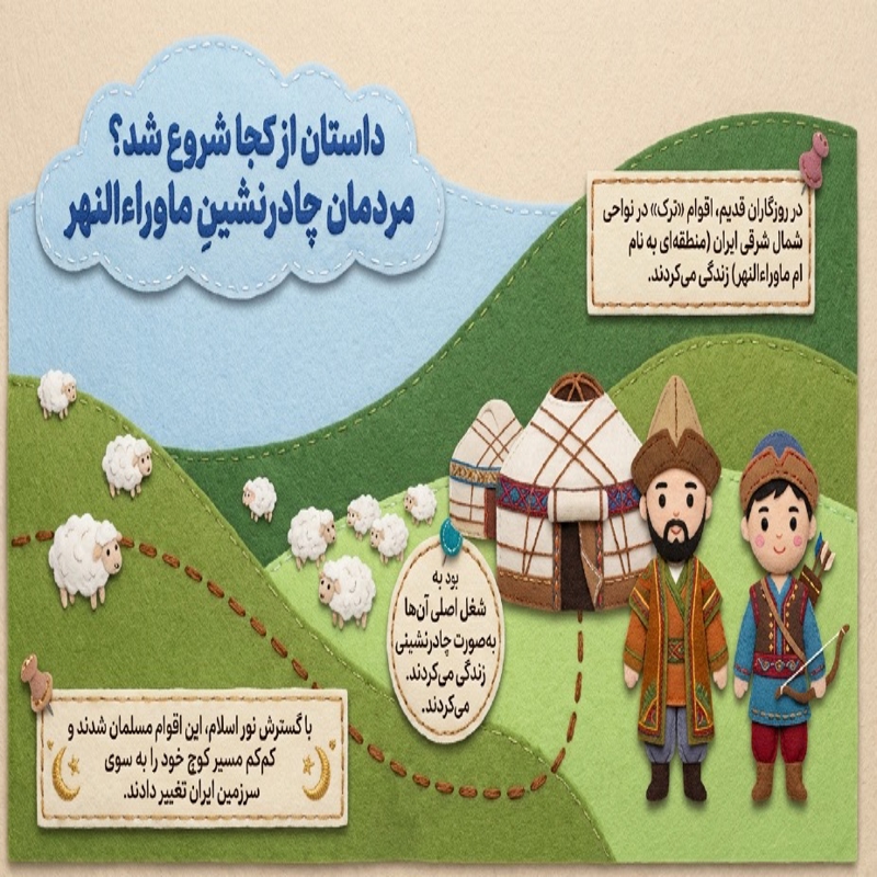 درسنامه و کاربرگ خود آموز کتاب های ابتدایی - درس 19 مطالعات پنجم