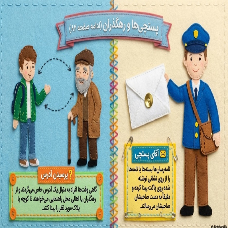 درسنامه و کاربرگ خود آموز کتاب های ابتدایی - درس 20 مطالعات سوم