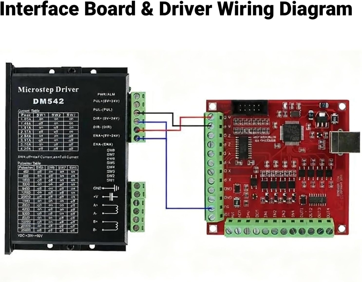 برد کنترلر USB CNC  دانلود راهنمای استفاده ، درایور و معرفی و آموزش بخش‌های مختلف کنترلر 4 محور 100KHz
